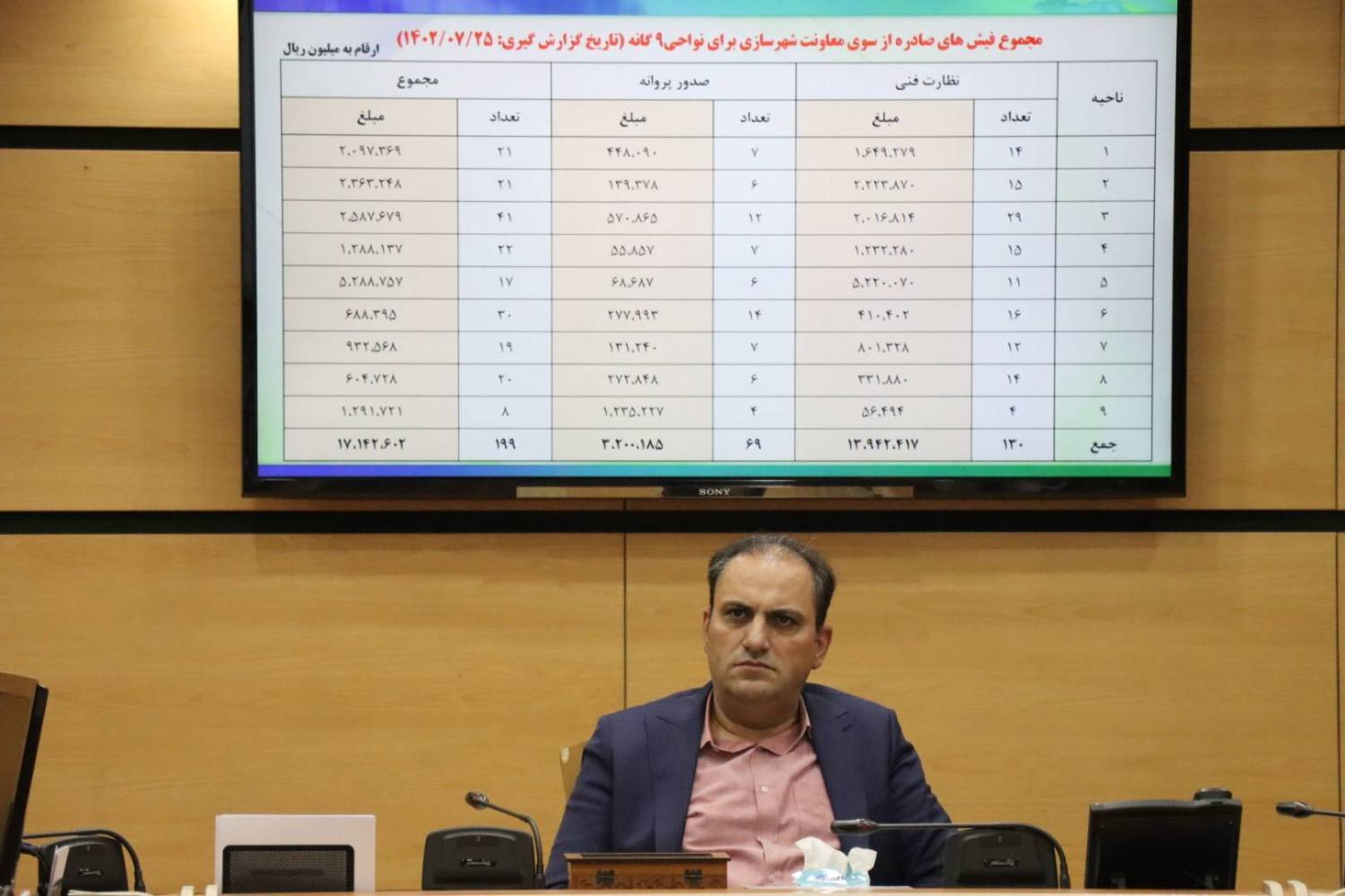 ️شهردار منطقه چهار خبرداد: تحقق صددرصدی درآمدهای نقد شهرداری منطقه چهار درهفته اخیر