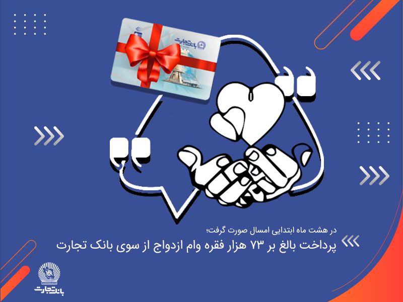 در هشت ماه ابتدایی امسال صورت گرفت؛ پرداخت بالغ بر ۷۳ هزار فقره وام ازدواج از سوی بانک تجارت