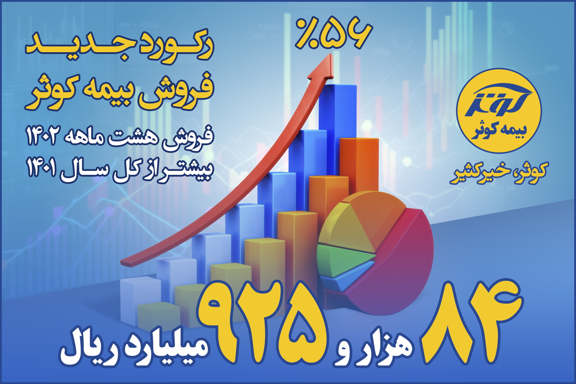 رکورد جدید فروش بیمه کوثر  فروش هشت ماهه ۱۴۰۲ بیشتر از کل سال ۱۴۰۱