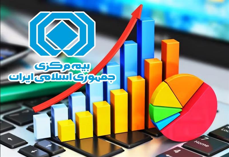 از سوی بیمه مرکزی اعلام شد: آمار عملكرد بازار بیمه در فروردین سال ۱۴۰۳